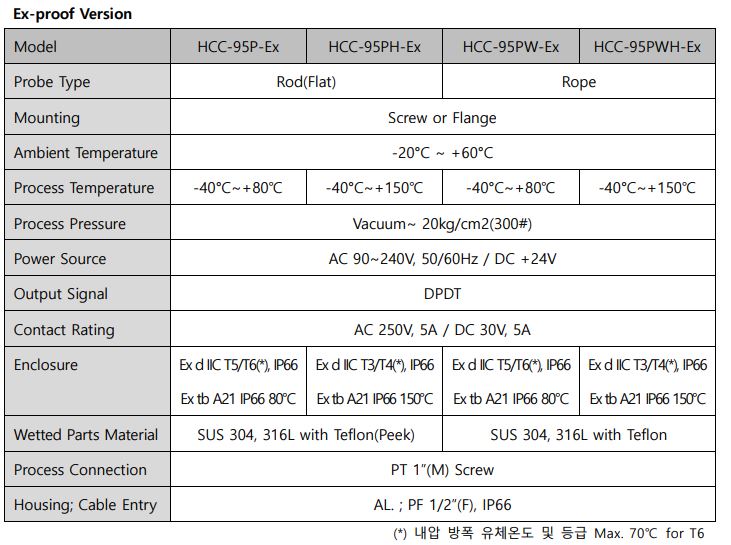 Hiltrol Viet Nam_hitrol HCC-95P_hitrolHCC-95PWH-EX_dai ly Hitrol hcm